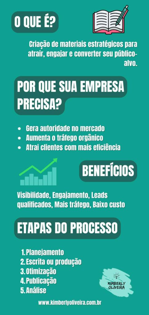 Infográfico - Produção de Conteúdo